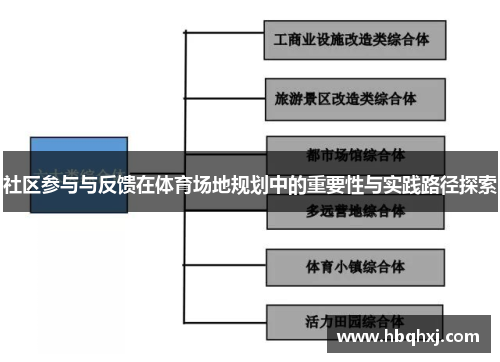 社区参与与反馈在体育场地规划中的重要性与实践路径探索